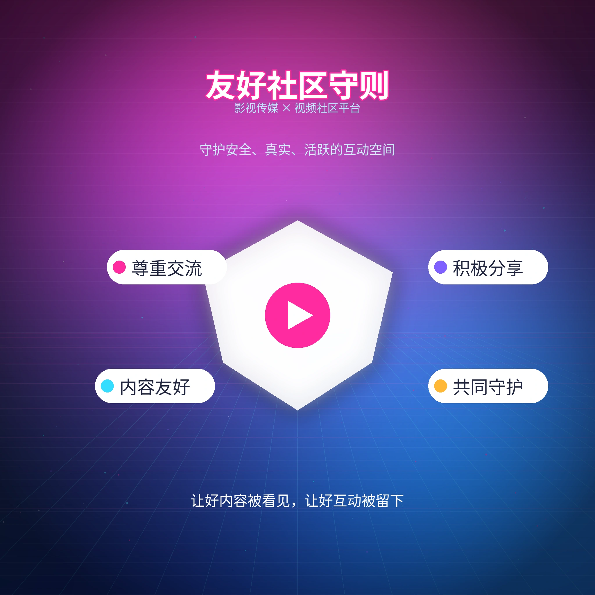 旅行照片整理与回顾